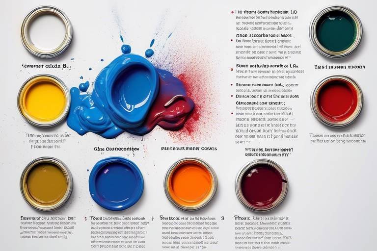 The Chemistry of Paint - Understanding Colors and Finishes